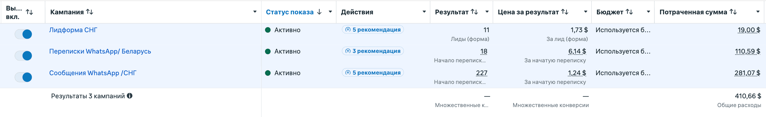 227 переписок по $1.24 для B2B поставок из Китая