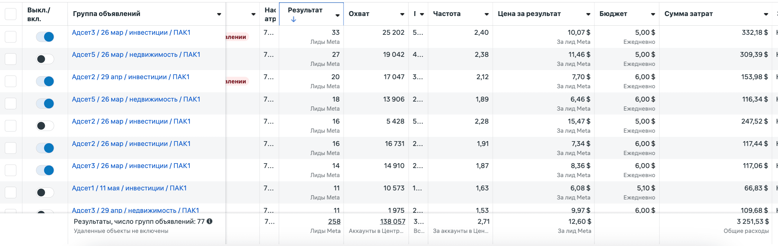 Meta Ads Manager, группы объявлений по гео