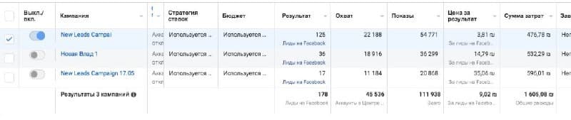 Meta Ads Manager, кампании