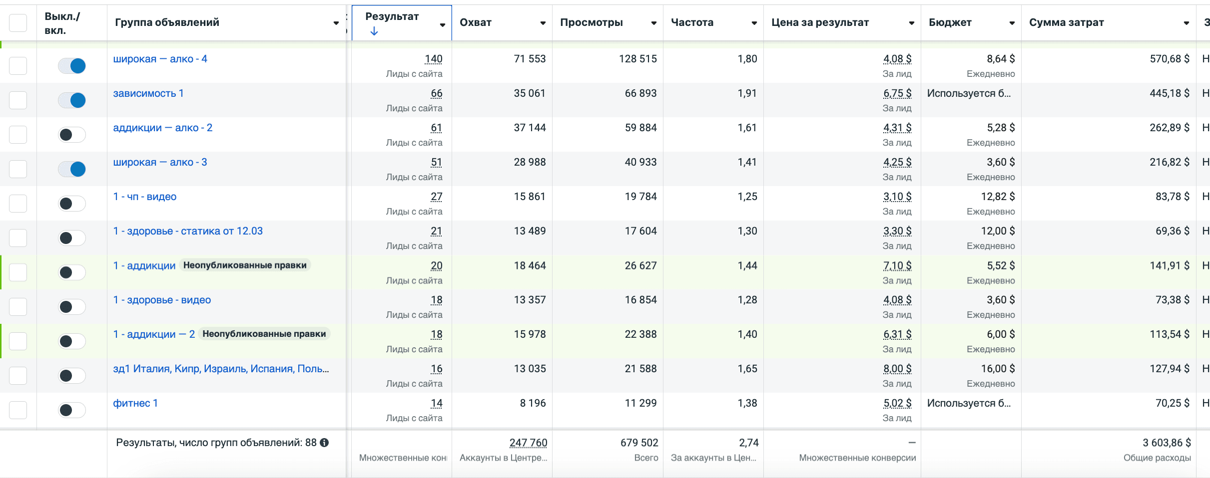 Meta Ads Manager, группы объявлений