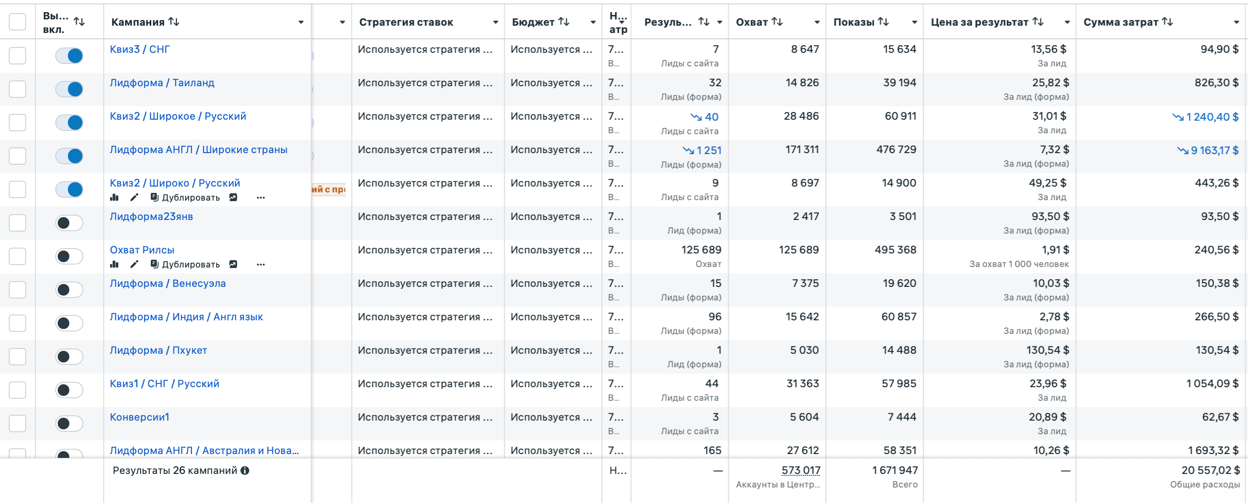 2172 лида на покупку недвижимости на Пхукете от $70K