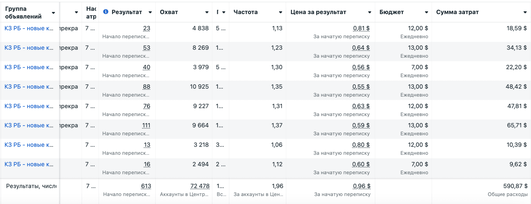Meta Ads Manager