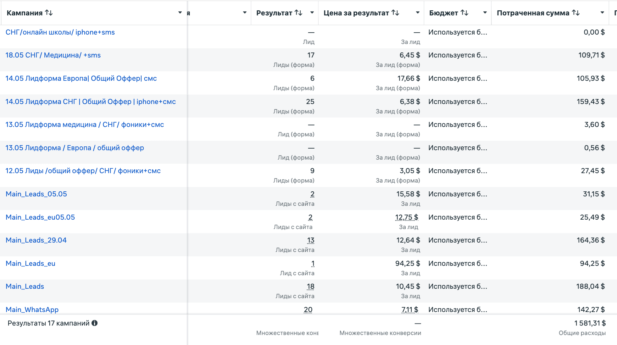 Рекламный кабинет Meta Ads — лид-формы Facebook
