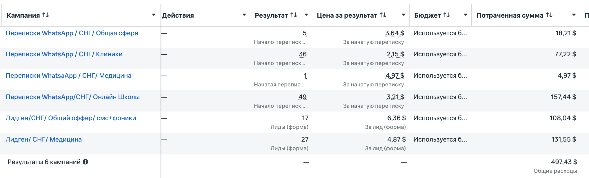 Рекламный кабинет Meta Ads — переходы на сайт