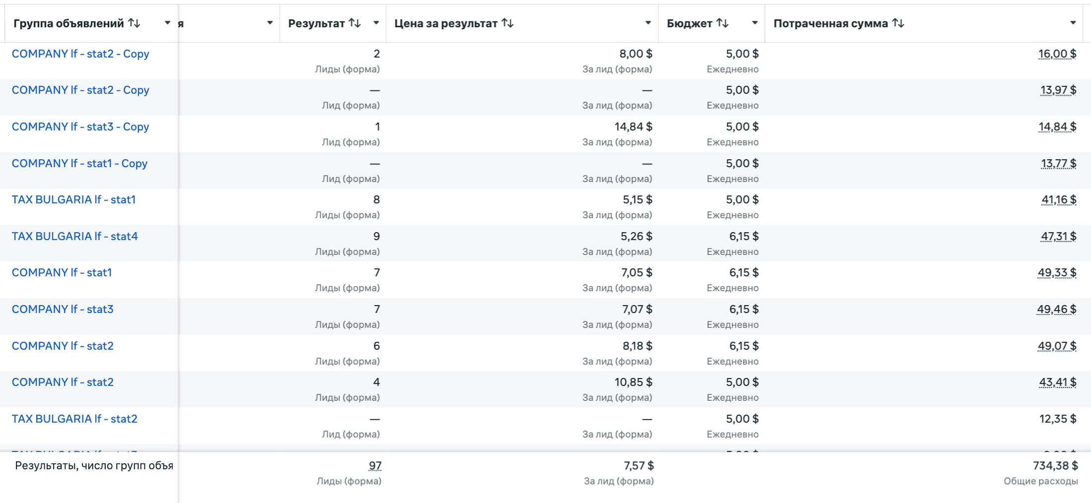 B2B Hub Meta Ads 2
