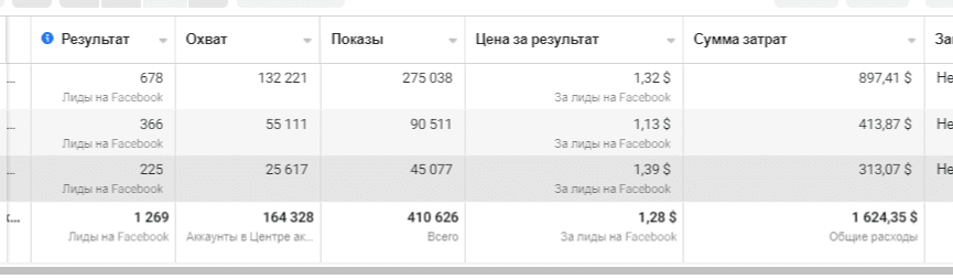 Meta Ads Manager, лид-формы
