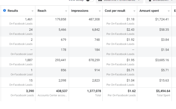 Meta Ads Manager, англоязычные кампании