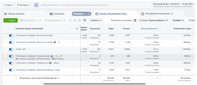 Meta Ads Manager, группы объявлений