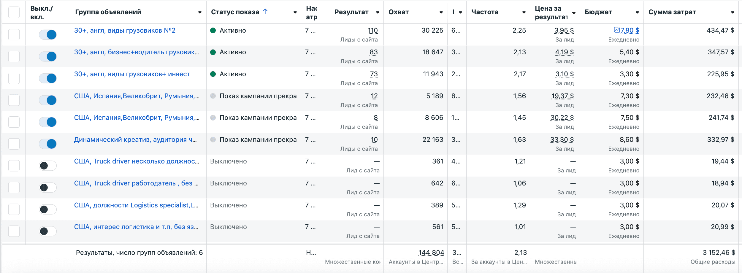 Logistics SaaS Ads