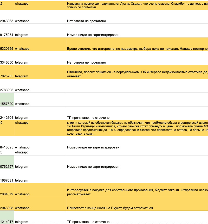 Таблица контроля качества лидов в Google Sheets