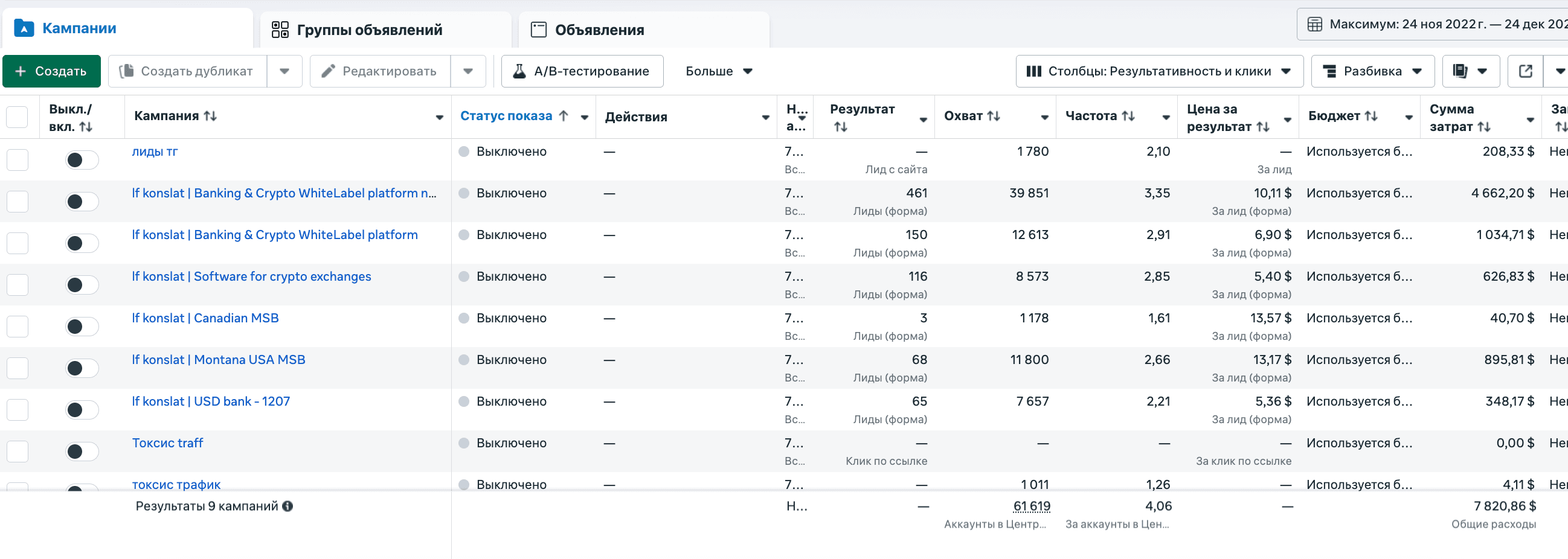 Meta Ads Manager, кампании